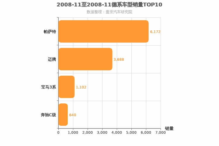 2008年11月德系B级轿车销量排行榜