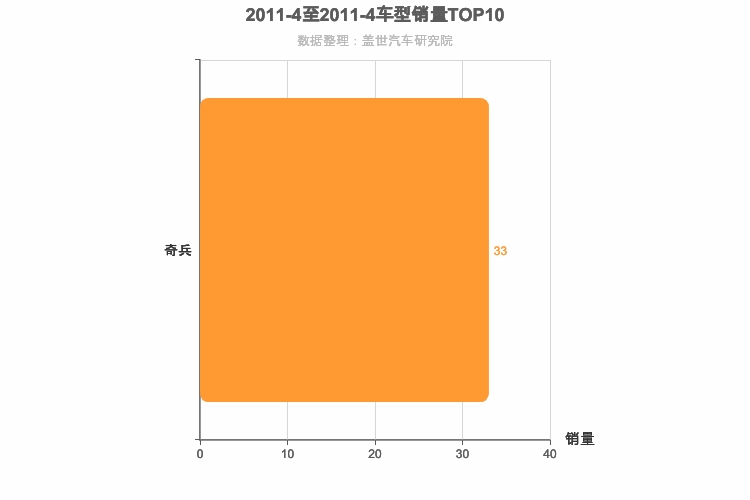 2011年4月自主中大型SUV销量排行榜