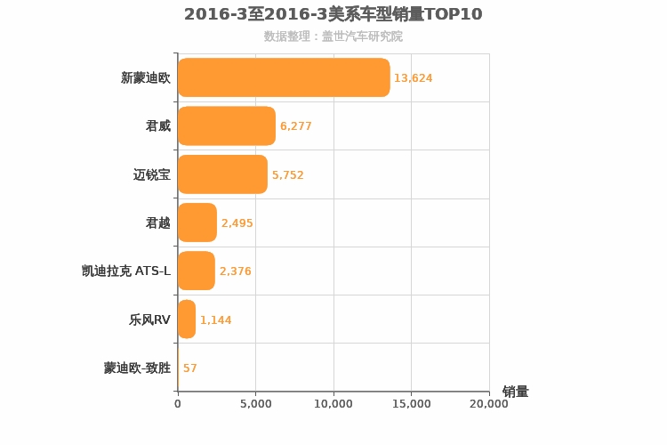 2016年3月美系B级轿车销量排行榜