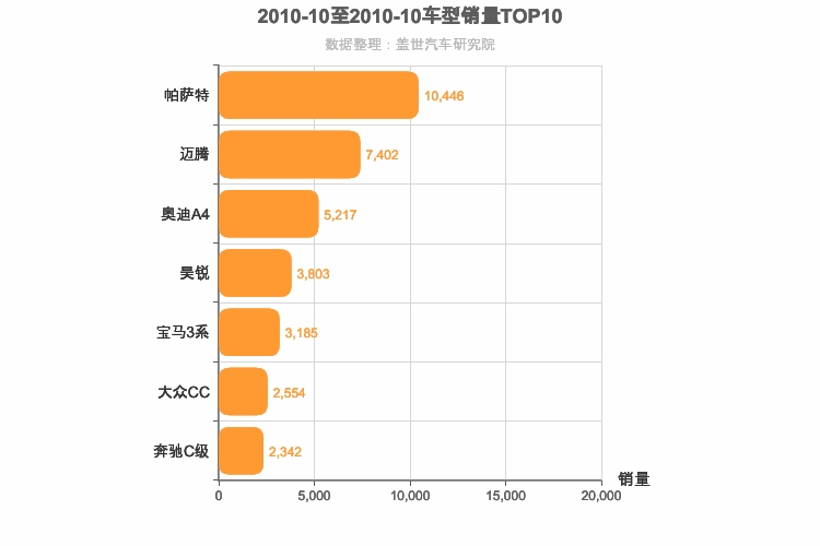 2010年10月德系B级轿车销量排行榜