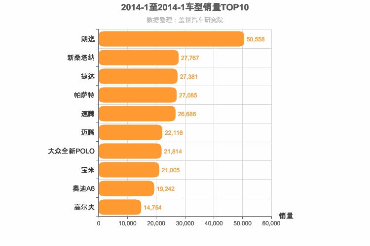 2014年1月德系轿车销量排行榜