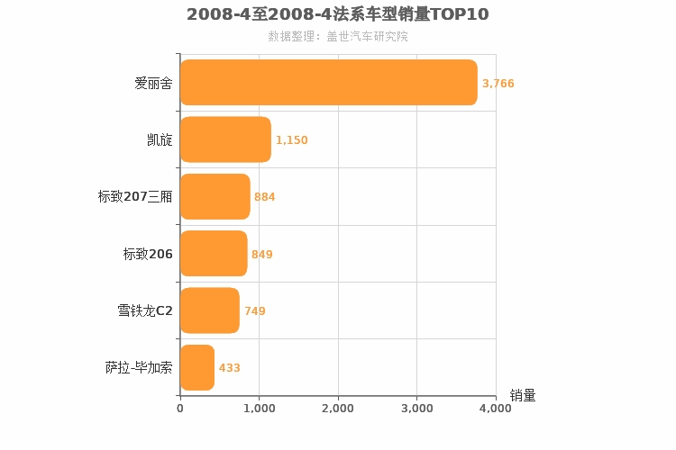 2008年4月法系车型销量排行榜