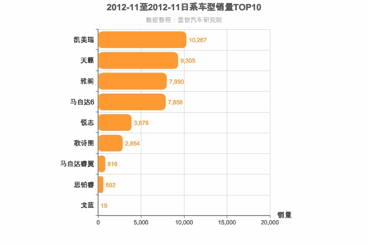 2012年11月日系B级轿车销量排行榜