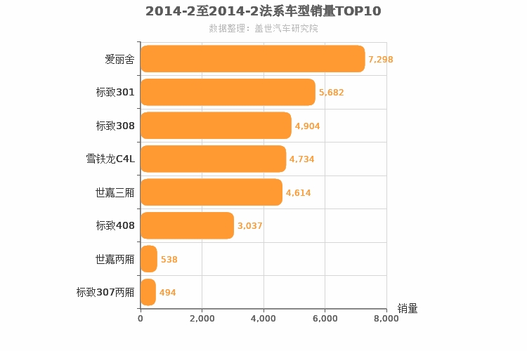 2014年2月法系A级轿车销量排行榜