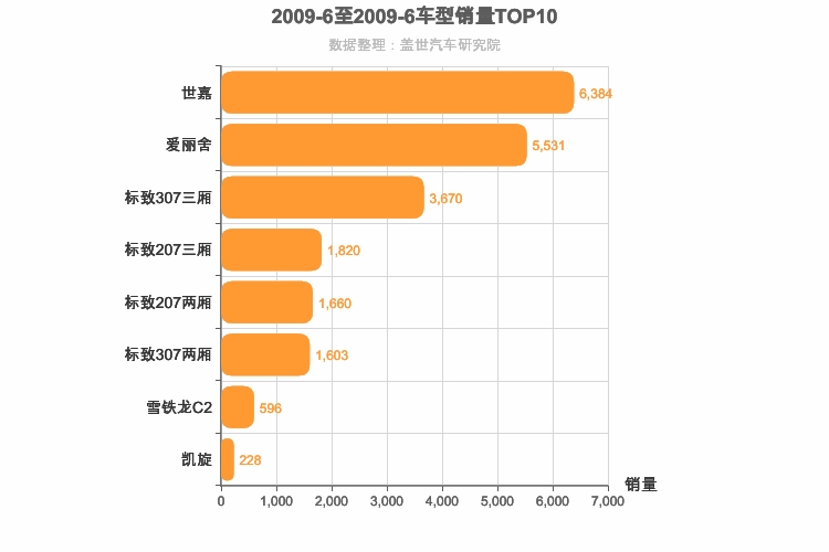 2009年6月法系轿车销量排行榜