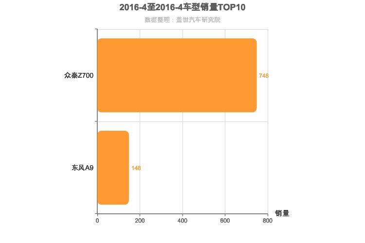 2016年4月自主C级轿车销量排行榜