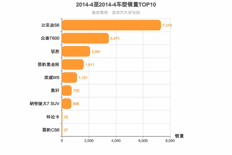 2014年4月自主中型SUV销量排行榜
