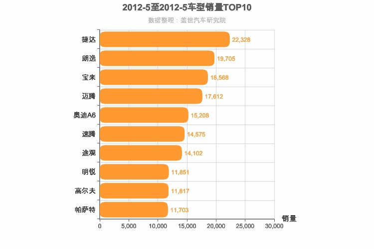 2012年5月德系车型销量排行榜