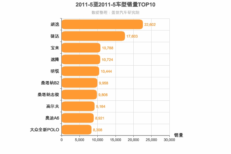 2011年5月德系轿车销量排行榜