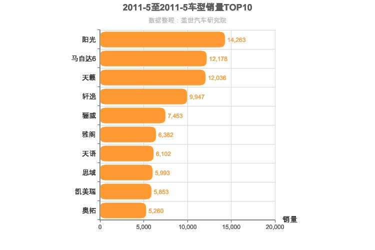 2011年5月日系轿车销量排行榜