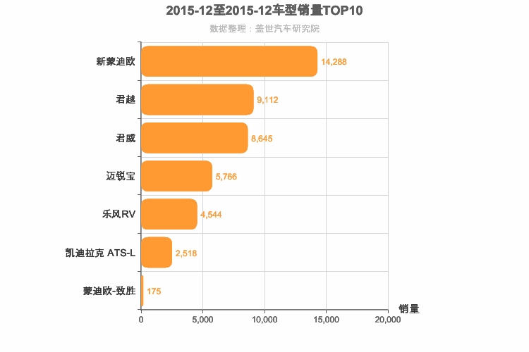 2015年12月美系B级轿车销量排行榜