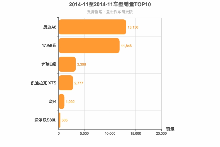 2014年11月C级轿车销量排行榜