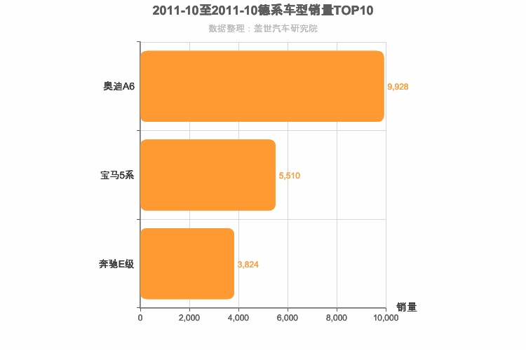 2011年10月德系C级轿车销量排行榜