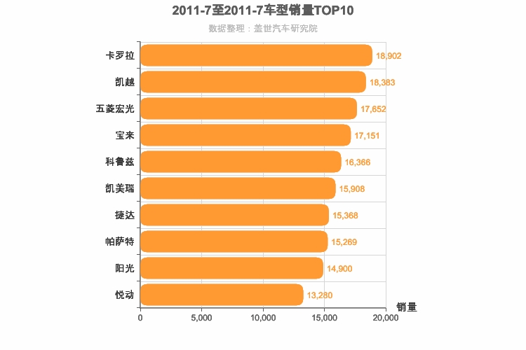 2011年7月车型销量排行榜