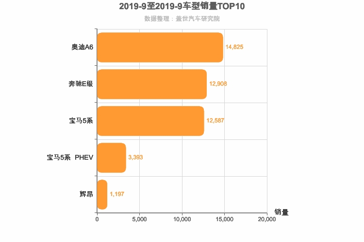 2019年9月德系C级轿车销量排行榜