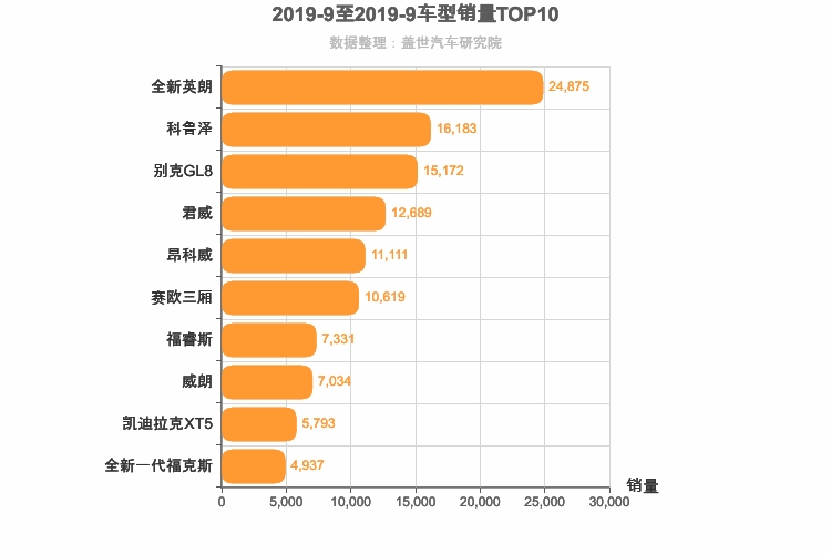 2019年9月美系车型销量排行榜