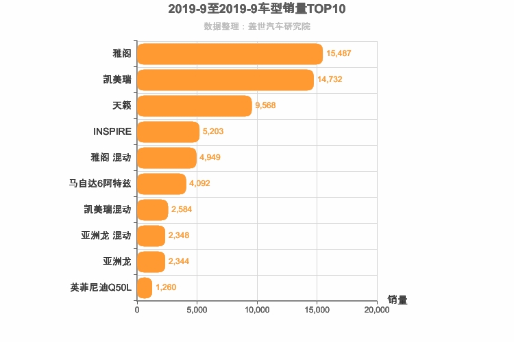 2019年9月日系B级轿车销量排行榜