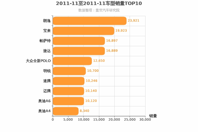 2011年11月德系轿车销量排行榜