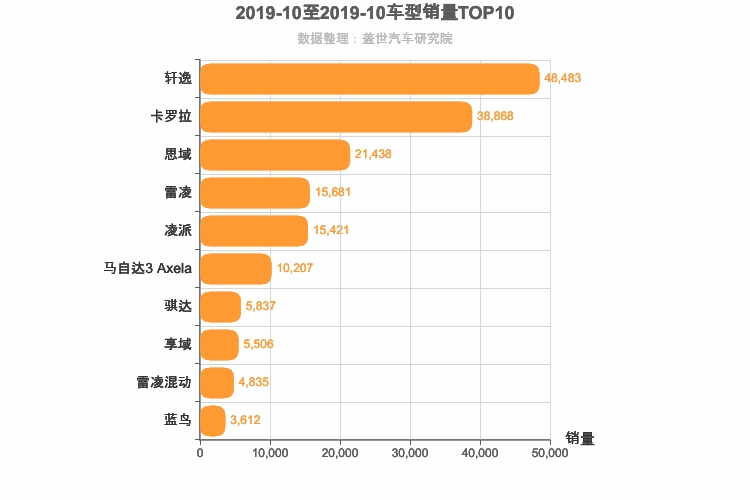 2019年10月日系A级轿车销量排行榜