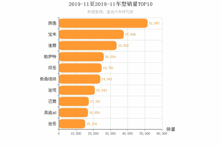 2019年11月德系车型销量排行榜