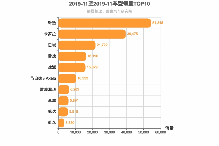 2019年11月日系A级轿车销量排行榜