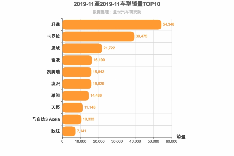 2019年11月日系轿车销量排行榜