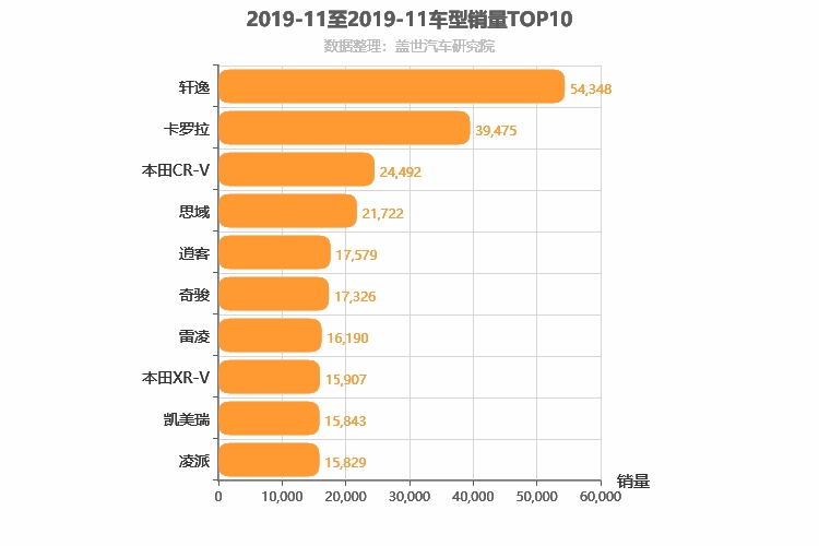 2019年11月日系车型销量排行榜