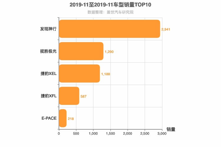 2019年11月英系车型销量排行榜