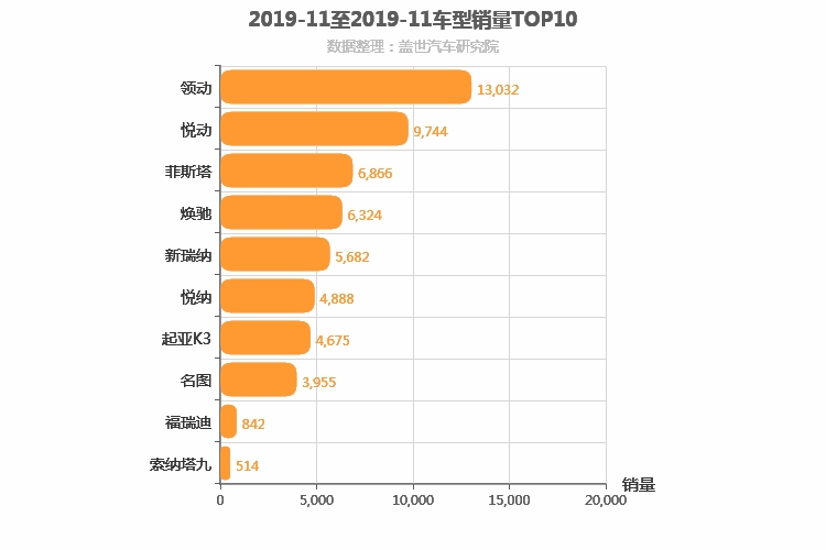2019年11月韩系轿车销量排行榜
