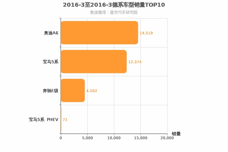 2016年3月德系C级轿车销量排行榜