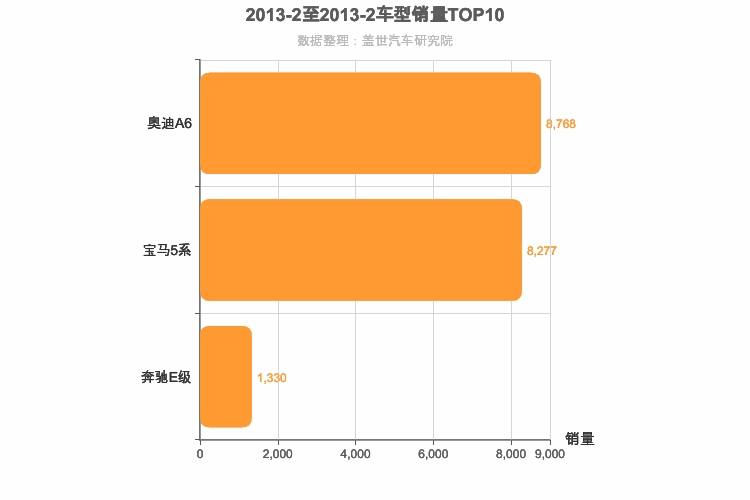 2013年2月德系C级轿车销量排行榜