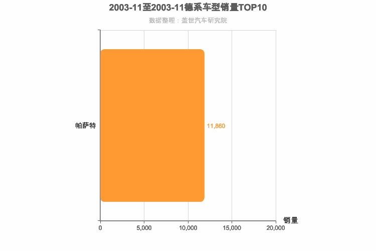 2003年11月德系B级轿车销量排行榜