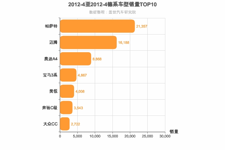 2012年4月德系B级轿车销量排行榜