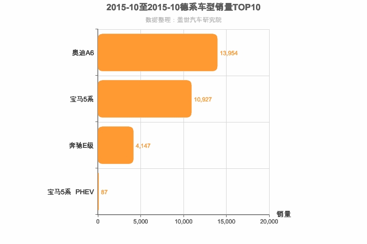 2015年10月德系C级轿车销量排行榜