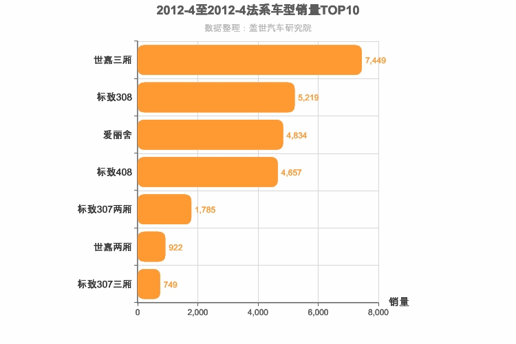 2012年4月法系A级轿车销量排行榜