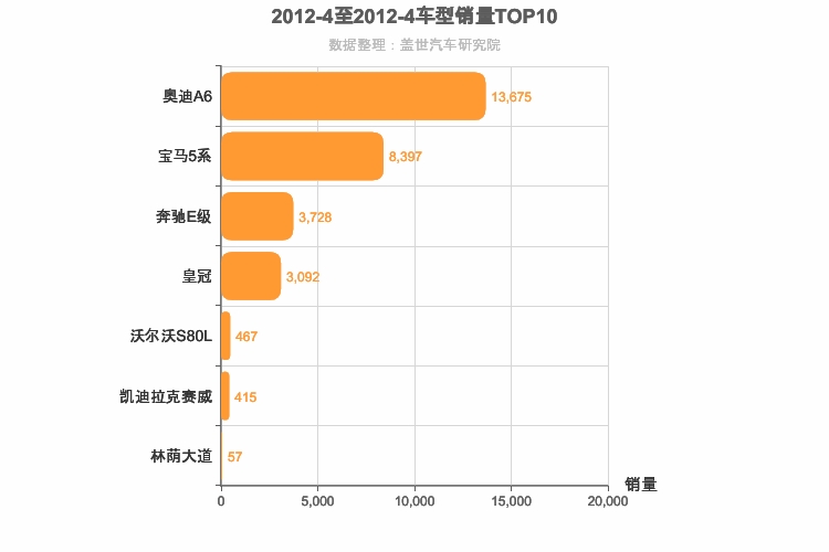 2012年4月C级轿车销量排行榜