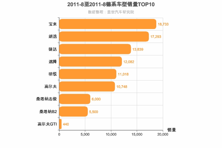 2011年8月德系A级轿车销量排行榜