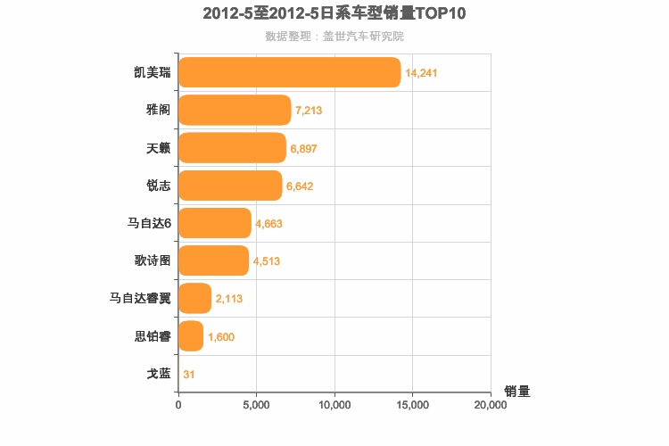 2012年5月日系B级轿车销量排行榜
