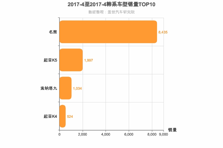 2017年4月韩系B级轿车销量排行榜