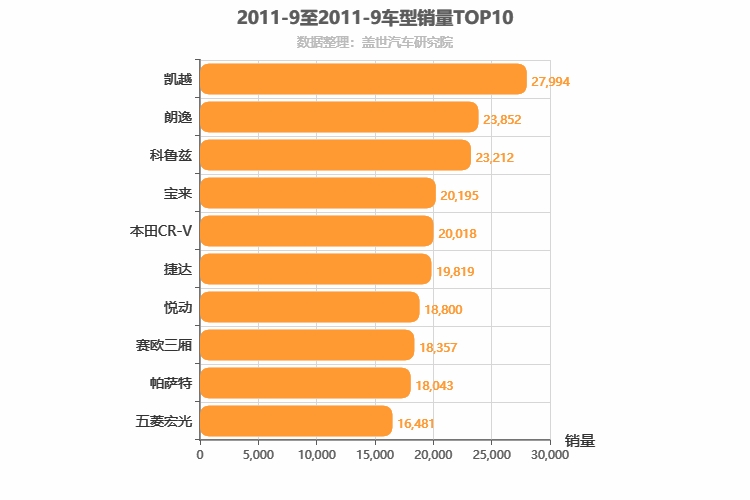 2011年9月车型销量排行榜