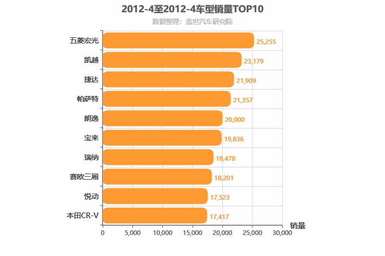2012年4月车型销量排行榜