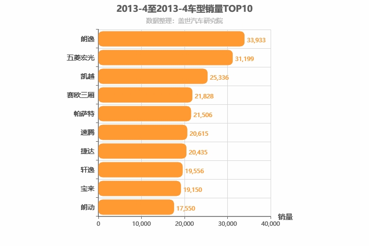 2013年4月车型销量排行榜