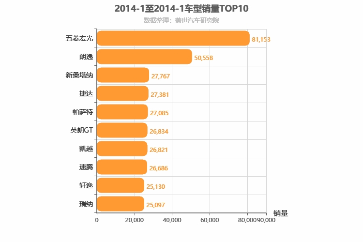 2014年1月车型销量排行榜