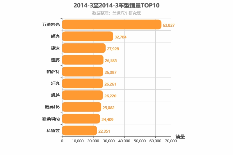 2014年3月车型销量排行榜