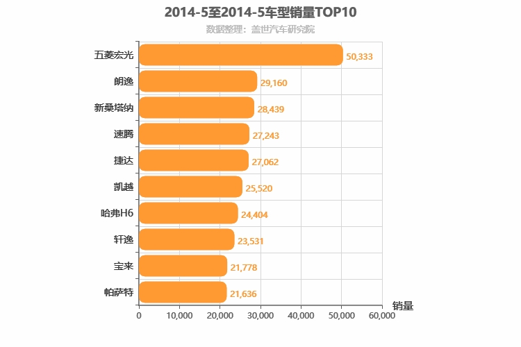 2014年5月车型销量排行榜