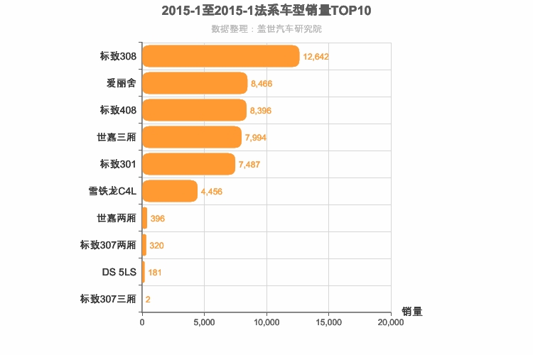 2015年1月法系A级轿车销量排行榜