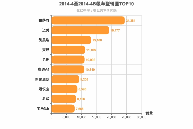 2014年4月B级轿车销量排行榜