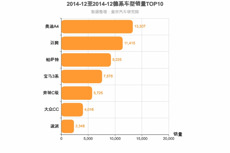 2014年12月德系B级轿车销量排行榜