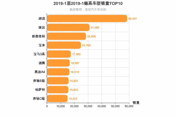 2019年1月德系车型销量排行榜