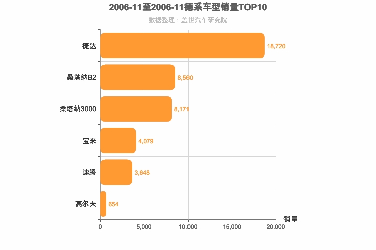 2006年11月德系A级轿车销量排行榜